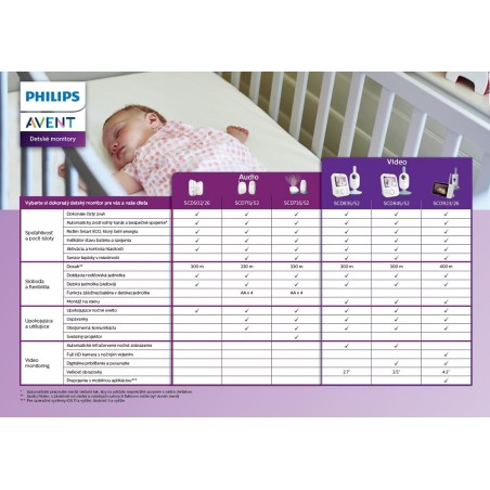 Baby video monitor SCD835 - Philips AVENT