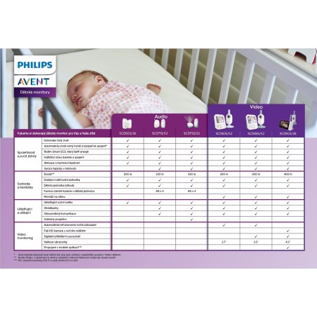 Baby chytrý video monitor SCD923 - Philips AVENT