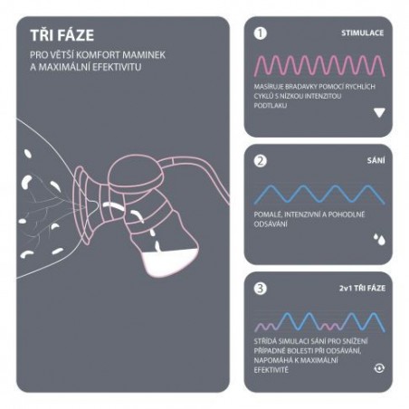 Trojfázová elektrická odsávačka mlieka Noma - ZOPA