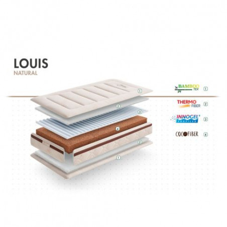 Matrac Louis 120x60x12 cm - MY BABY MATTRESS