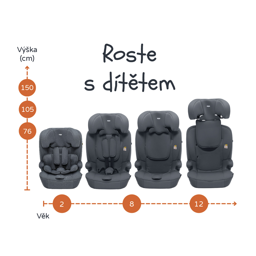 Autosedačka Alfa i-Size isofix – Obrázok 10
